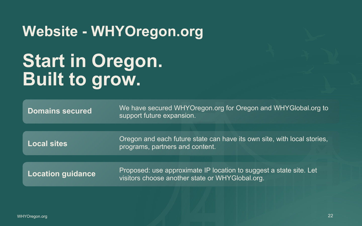 WHYOregon website direction